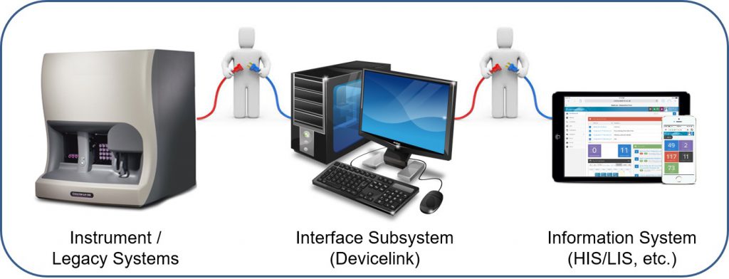 DeviceLink